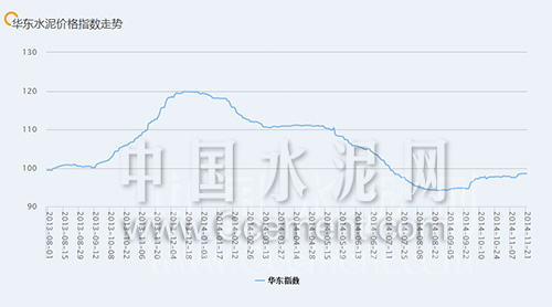 華東價格