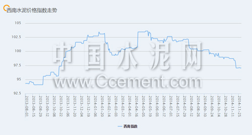 近期西南地區(qū)水泥價格指數(shù)走勢