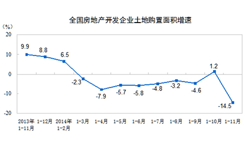 全國(guó)房地產(chǎn)開(kāi)發(fā)投資