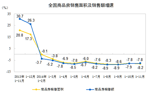 全國(guó)房地產(chǎn)開(kāi)發(fā)投資