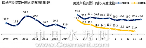 2014年1-11月水泥產(chǎn)量同比增1.9%