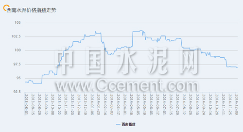 近期西南地區(qū)水泥價格指數(shù)走勢