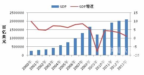 我国服务业占gdp比例_6.9 中国去年GDP增速创25年新低