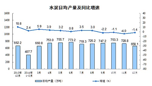 水泥