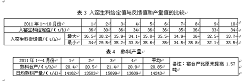 中空回转窑生料入窑系统的相关改进措施 
