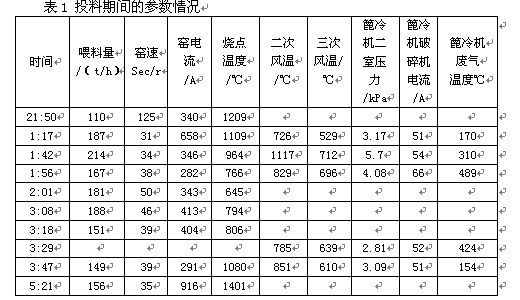 一次窑投料后的跑生料事故分析