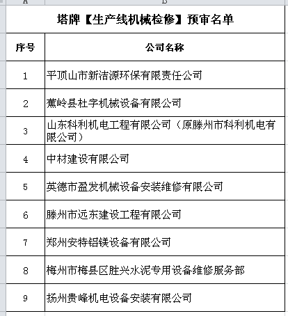 广东塔牌生产线机械检修预审名单 