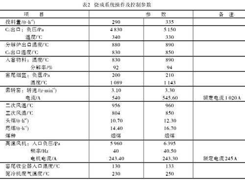 高海拔地区4 000 t/d生产线烧成系统的设计