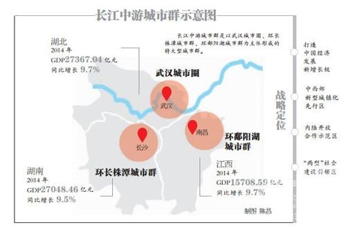 长江中游城市群撬动万亿基建投资