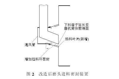 水泥磨磨头倒料现象的分析及改造