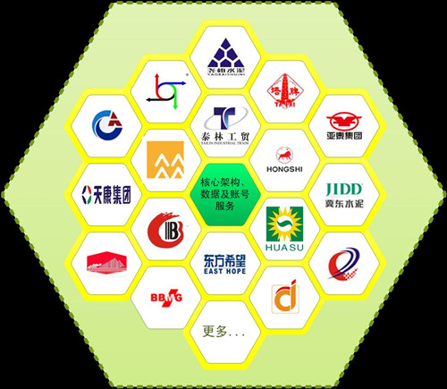 浅谈B2B平台和产业链模式发展趋势