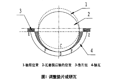 锤式破碎机日常遇到的问题和解决措施
