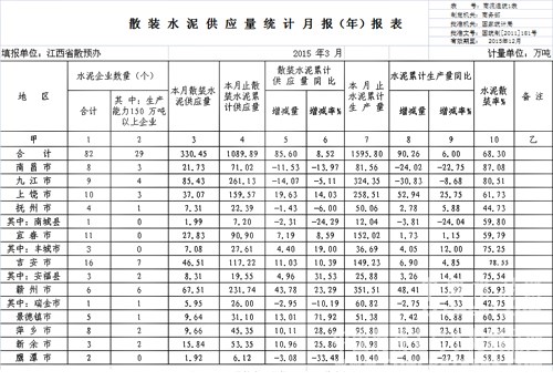 江西：3月散裝水泥供應(yīng)量330萬(wàn)噸