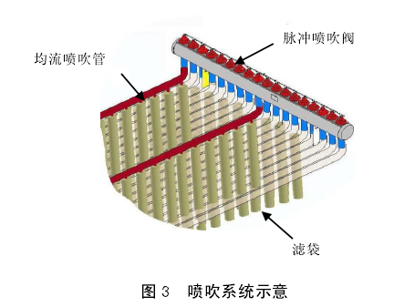 电袋复合除尘器运行阻力升高的原因及对策