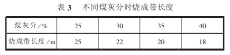 新型干法窑烧成带长度的合理确定