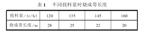 新型干法窑烧成带长度的合理确定