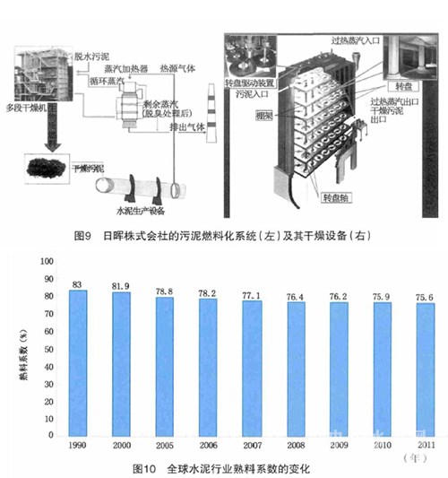 碳排放