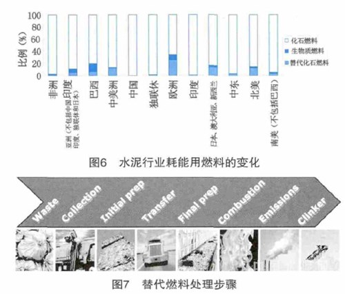 碳排放