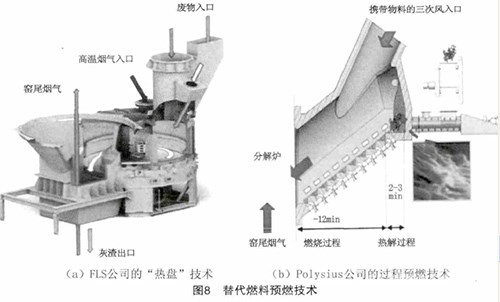 碳排放