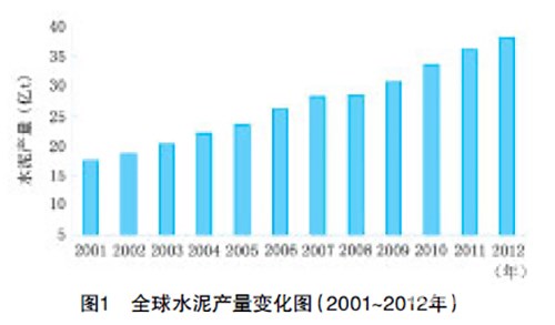 碳排放