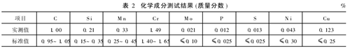 钢球压碎载荷值不足的原因
