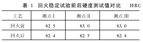 钢球压碎载荷值不足的原因