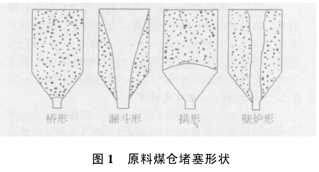 空气炮在煤仓防堵中的应用及选型