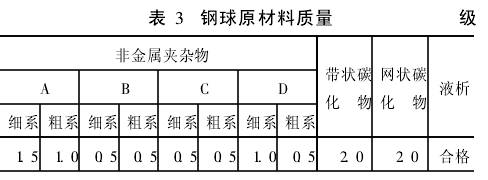 钢球压碎载荷值不足的原因