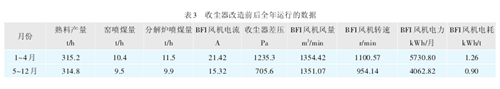 煤磨袋收尘器的改造实例分析