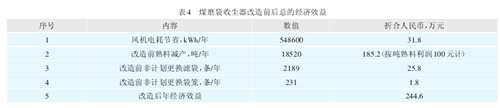 煤磨袋收尘器的改造实例分析