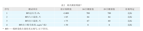 煤磨袋收尘器的改造实例分析