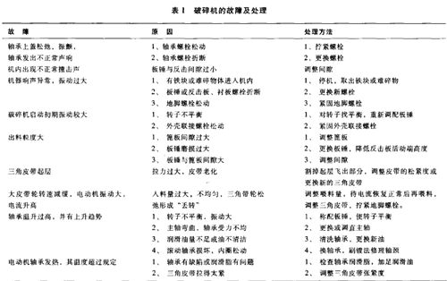反击式破碎机的实际应用