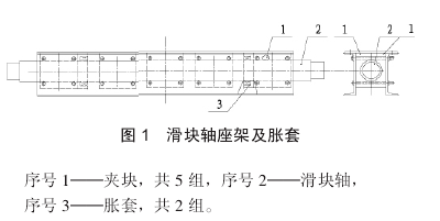 防止篦冷机滑块轴断裂的措施