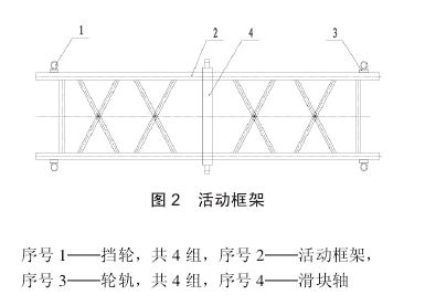 防止篦冷机滑块轴断裂的措施