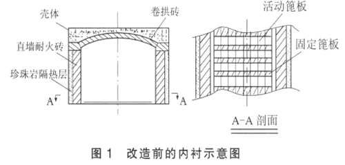 延长篦冷机耐火内衬使用寿命的技术措施