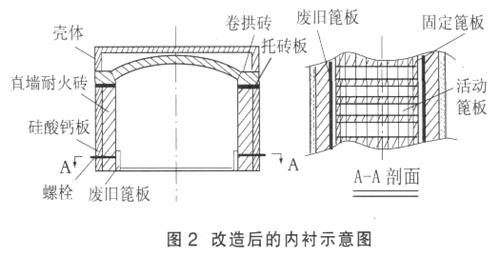 延长篦冷机耐火内衬使用寿命的技术措施