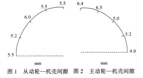大型罗茨鼓风机的修复