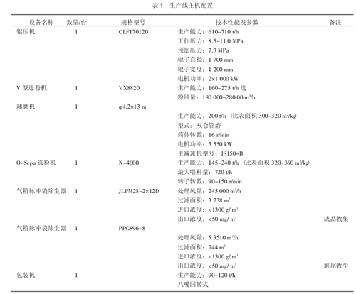 年产 100 万吨水泥粉磨站调试运行及对策的初探 