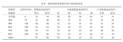 年产 100 万吨水泥粉磨站调试运行及对策的初探 