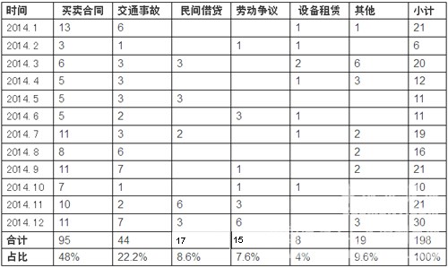 北京預(yù)拌混凝土