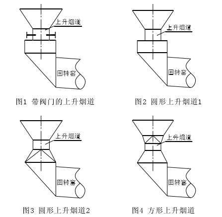窑尾上升烟道设计与认识上面的误区