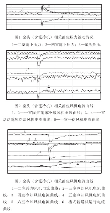 篦冷机篦下压力瞬间波动的原因分析