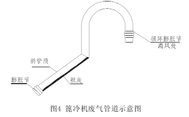 篦冷机篦下压力瞬间波动的原因分析