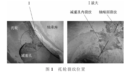回转窑托轮出现裂纹后延长使用寿命的方法