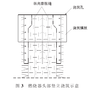 延长窑头燃烧器耐火材料使用周期的方法