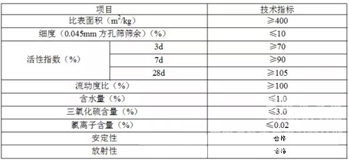 高性能混凝土