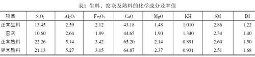 某公司窑灰入库系统的改造经验