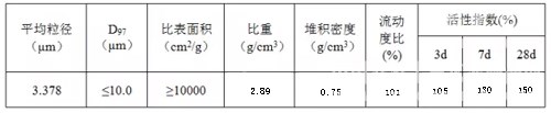 高性能混凝土