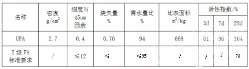 高性能混凝土