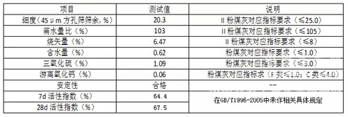 高性能混凝土